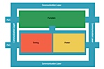 Seven habit thumbnail image Virtual prototyping platform