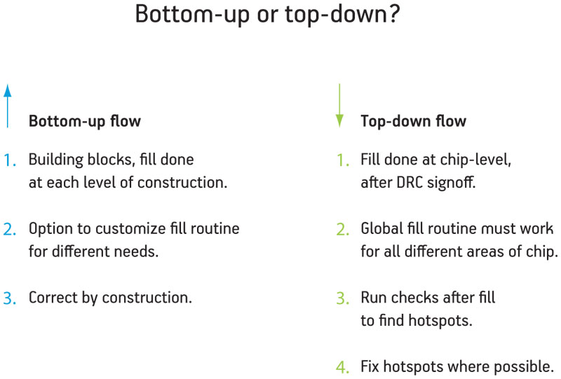 top down vs bottom up approach pdf