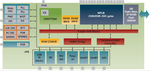 eda0812_atmel1.ai