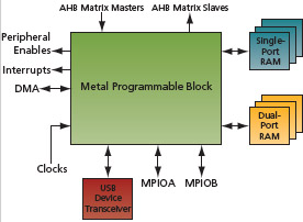 eda0812_atmel2.ai