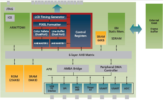 eda0812_atmel5.ai