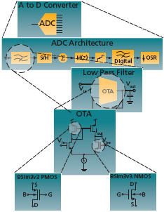 eda0812_soton1.ai