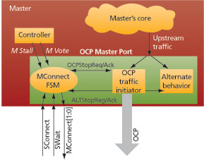 eda0912_ocpip2.ai