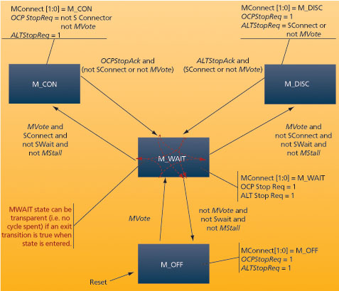 eda0912_ocpip3.ai