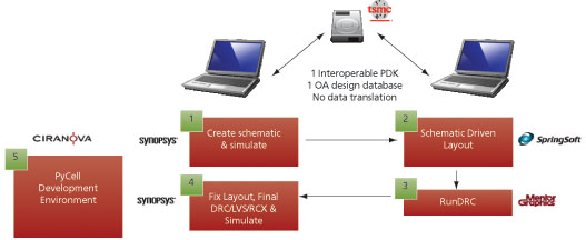 eda0912_synopsys3.ai