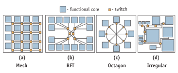 IBM-Toshiba microprocessor