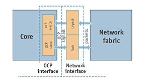 IBM-Toshiba microprocessor