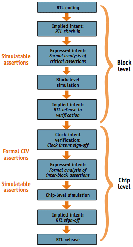 IBM-Toshiba microprocessor