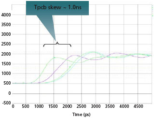 Board-level timing analysis - Tech Design Forum Techniques