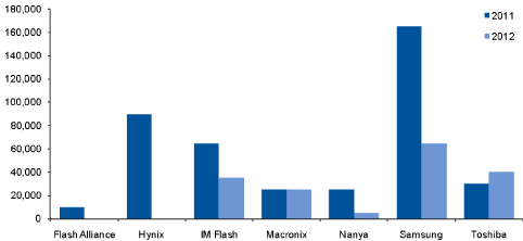 tdfweb-apr11-capacity-fig3