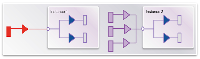 <em>HyperScale provides added flexibility to handle multiple instances</em> (Source: Synopsys)