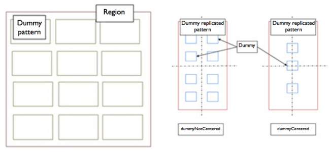 Dummy fill replication (left) and centering (right)