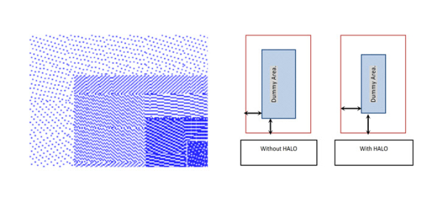 Russian-dolled regions of varying densities (left) and fill halo definitions (right)