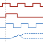 Metastability at clock boundary