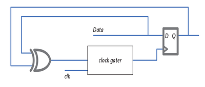 XOR self-gating