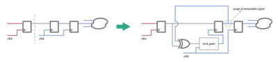 XOR self-gating transformation