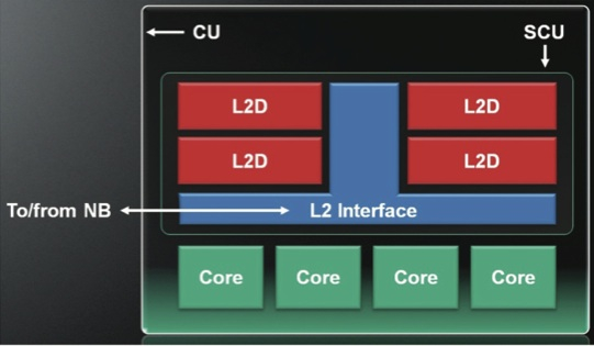 AMD Jaguar compute core architecture