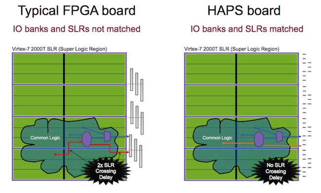  Failing to map directly to SLRs can lead to crossing delays