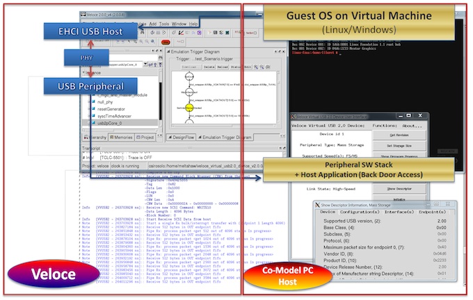 <i>With VirtuaLAB, the software environment host and peripheral protocols </i><i>run in software</i> (Source: Mentor Graphics)