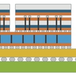 3D-IC cross-section