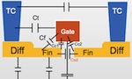 FinFET capacitances diagram