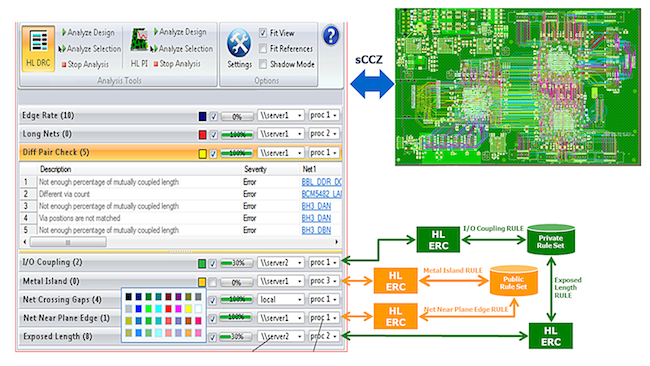 Multi-user, multi-rule, multi-engine concurrent HyperLynx ERC (Source: Mentor Graphics)