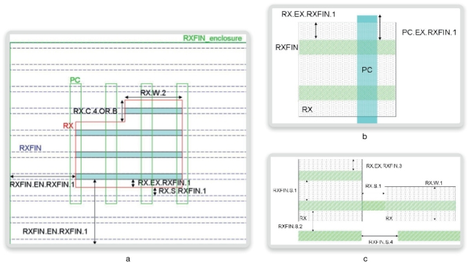 <b> </b>Typical physical parameters used for DRC verification of finFETs (Source: Synopsys)