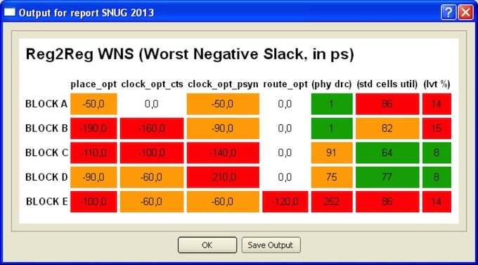 Lynx includes the ability to set up dashboard reports (Source: Bull)