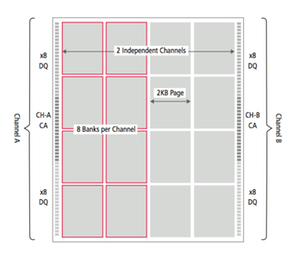 LPDDR4 architecture