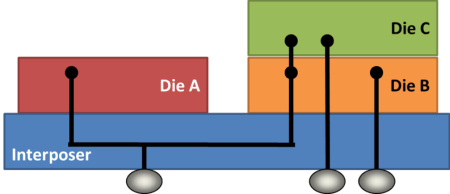 Shared power supplies between dies A, B, and C