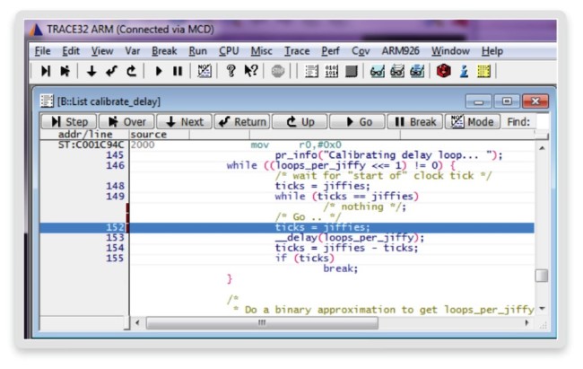 Kernel level software debugging (Source: Synopsys)