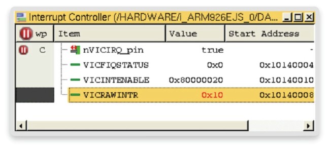 Interrupt controller status (Source: Synopsys)