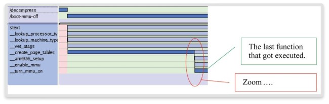 Context and function trace (Source: Synopsys)