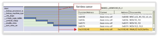 Function and instruction trace (Source: Synopsys)