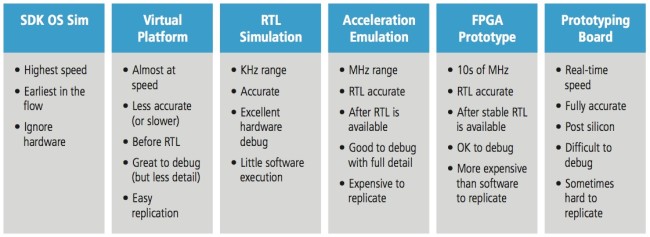 Key characteristics of hardware/software development engines (Source: Cadence)