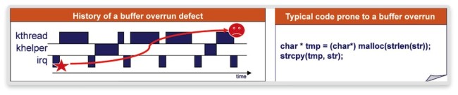 Memory corruption cause and delayed symptom (Source: Synopsys)