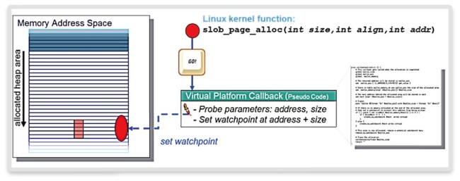 Scripting for heap memory assertion (Source: Synopsys)