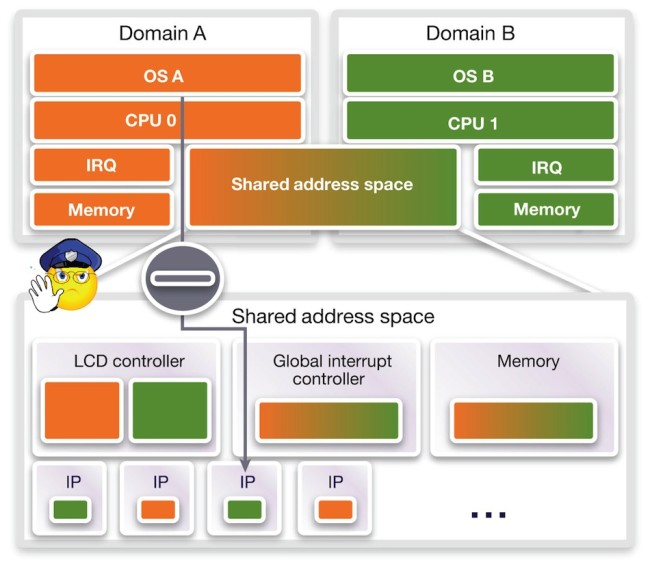 Multicore watchpoints (Source: Synopsys)