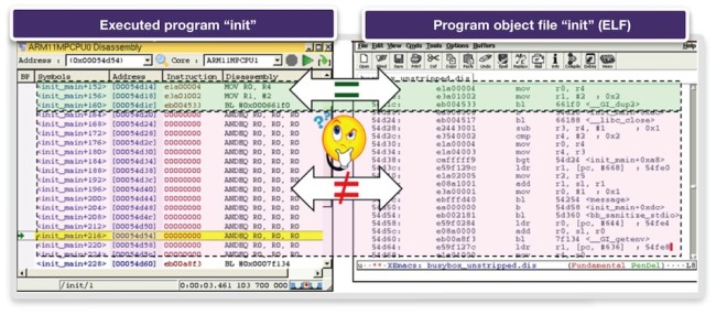 Disassembly – loaded program vs. object file (Source: Synopsys)