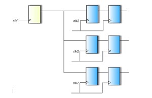 Fanouts into multiple clock domains