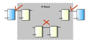 Handling of IP blocks in CDC verification