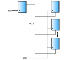 An example of a quasi-static signal