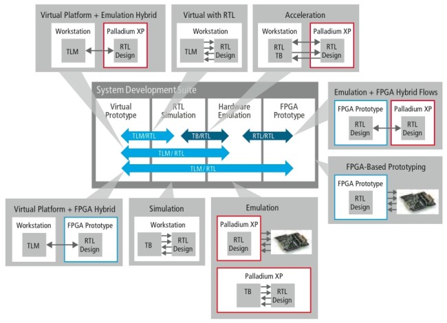 Configurations of execution engines extend to hybrid-use models