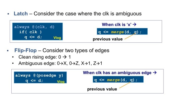 Unknown states can also have an impact on sequential logic (Source: Synopsys) 