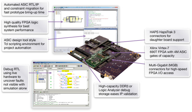 HAPS-DX system overview (Source: Synopsys)