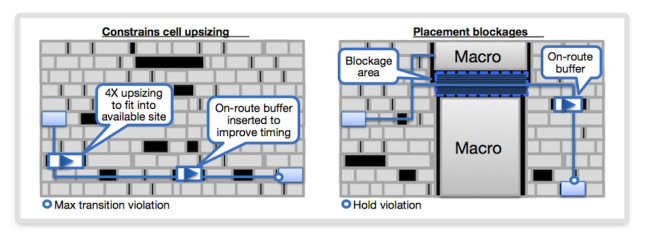 How placement-aware ECO fixes issues without creating new ones (Source: Synopsys)