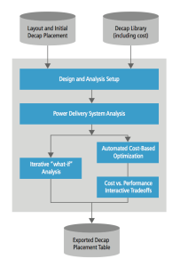 The workflow for OptimizePI