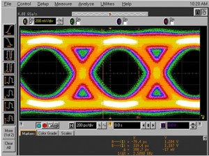 Eye diagram of HAPS SSTL Standard at 1.2Gbit/s (Source: Synopsys)