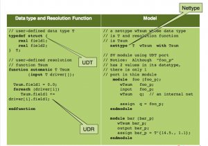 Usage of custom signal resolution functions using a nettype