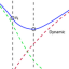 Near-threshold computing for minimum energy - thumbnail